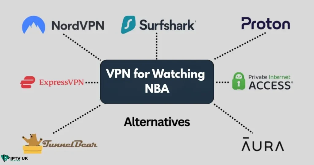 Using a VPN for NBA Streaming UK to watch NBA games.