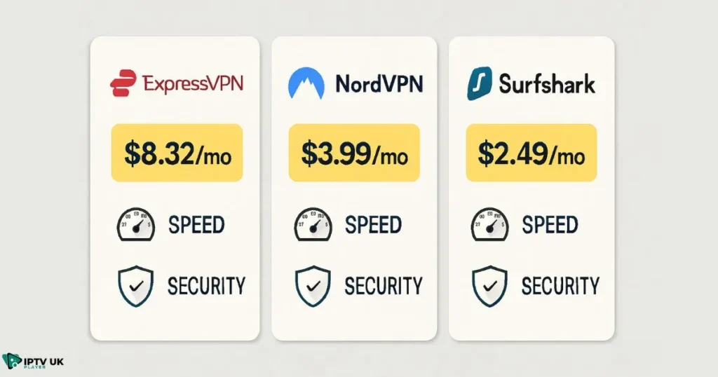 Best VPN for IPTV – Comparing top VPN providers for IPTV streaming