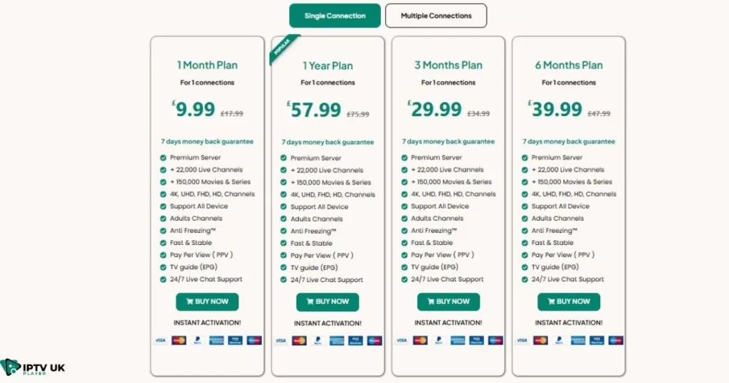 IPTV UK Player subscription plans with options for Basic, Standard, Premium, and Ultimate packages, offering 12,000+ live channels and VOD access.