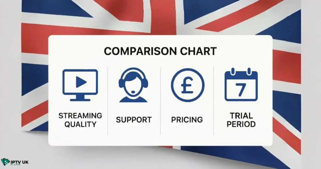 UK iptv comparison showing premium iptv providers features and reliability