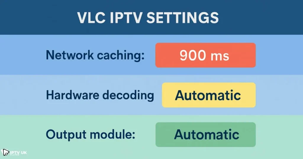 Optimized VLC streaming settings to fix IPTV buffering and lag