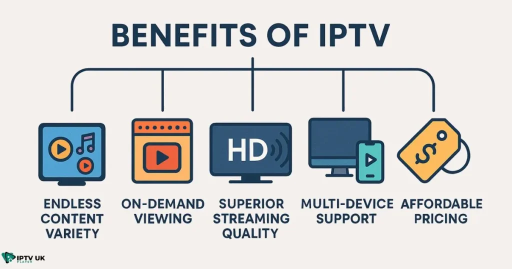 Infographic highlighting the top IPTV benefits that are changing the future of digital TV and media streaming