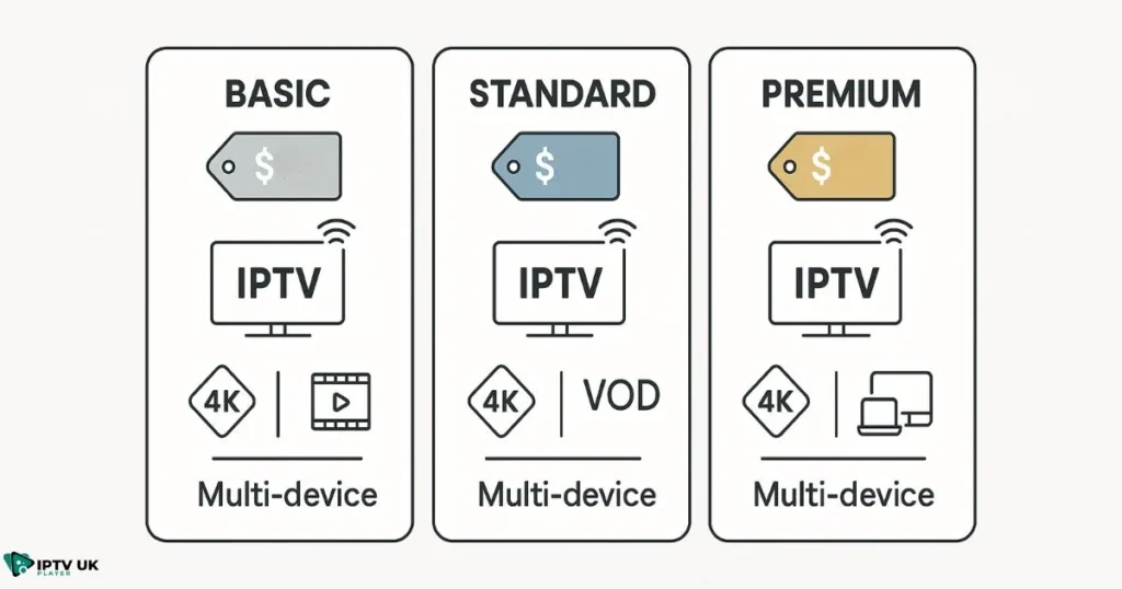 Compare the best IPTV prices and features with this top IPTV Deals UK breakdown