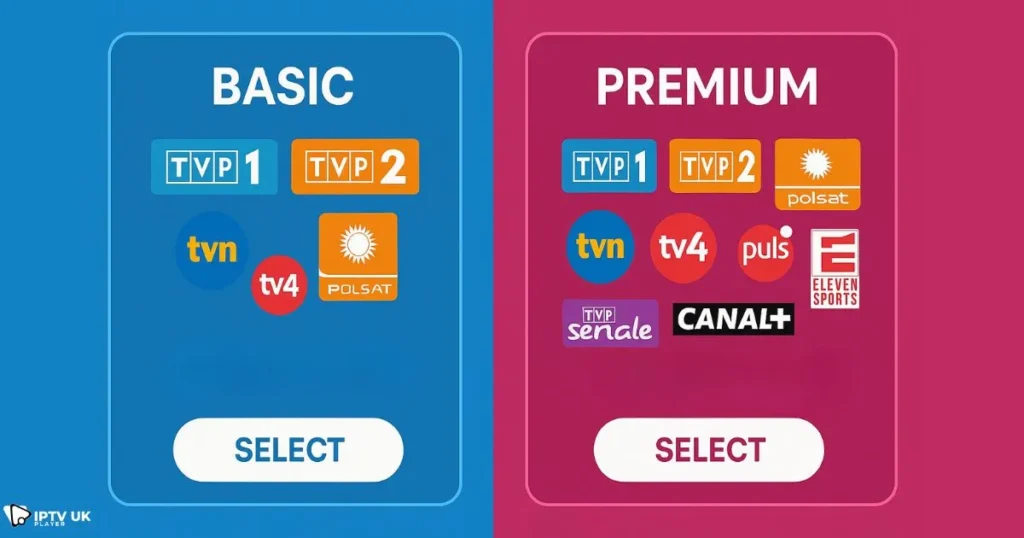 Comparison of best Polish IPTV subscription plans for viewers in the UK.