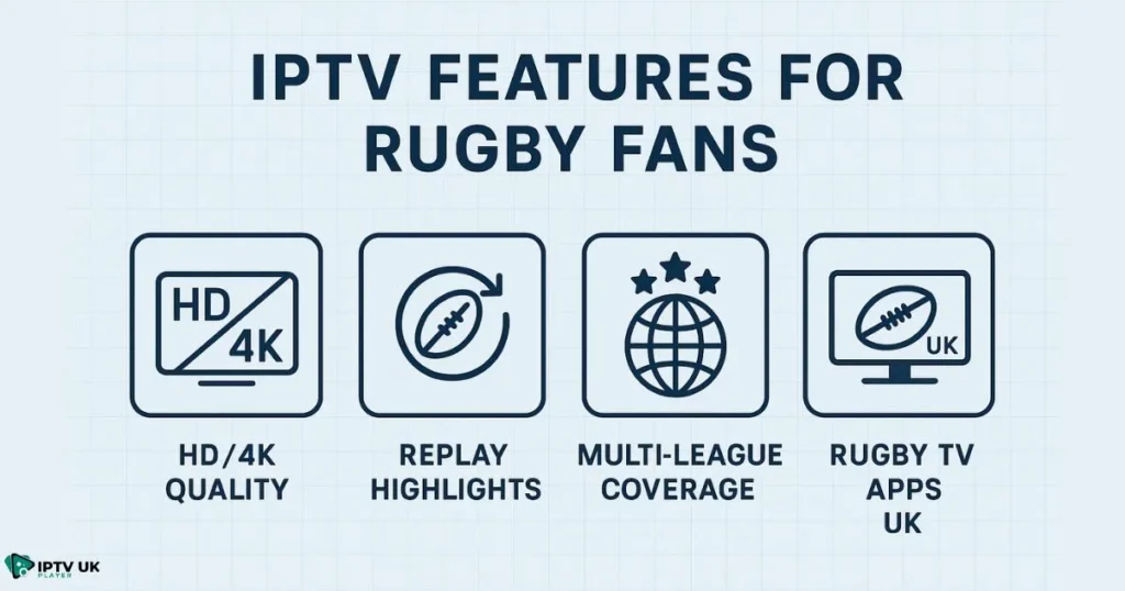Key features of rugby IPTV subscription and best IPTV rugby apps.