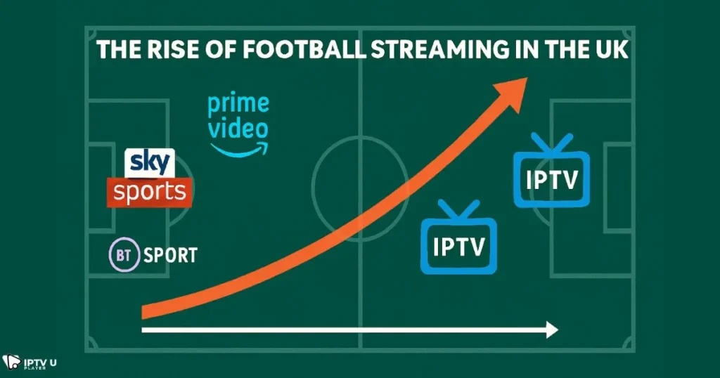 The rise of live football streaming compared to traditional UK broadcasters.