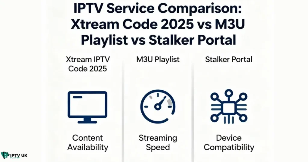 Infographic comparing xtream iptv code 2025 vs other IPTV formats