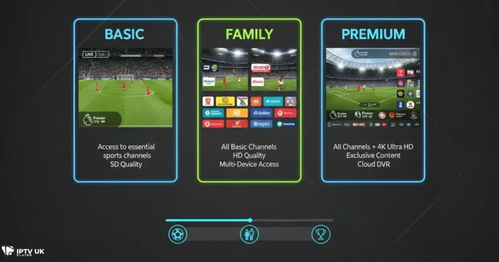 Best IPTV for sports subscription plans with Premier League IPTV options.