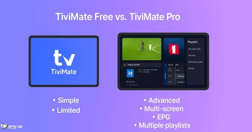 Comparison chart of TiviMate setup free vs Pro features for IPTV downloader users