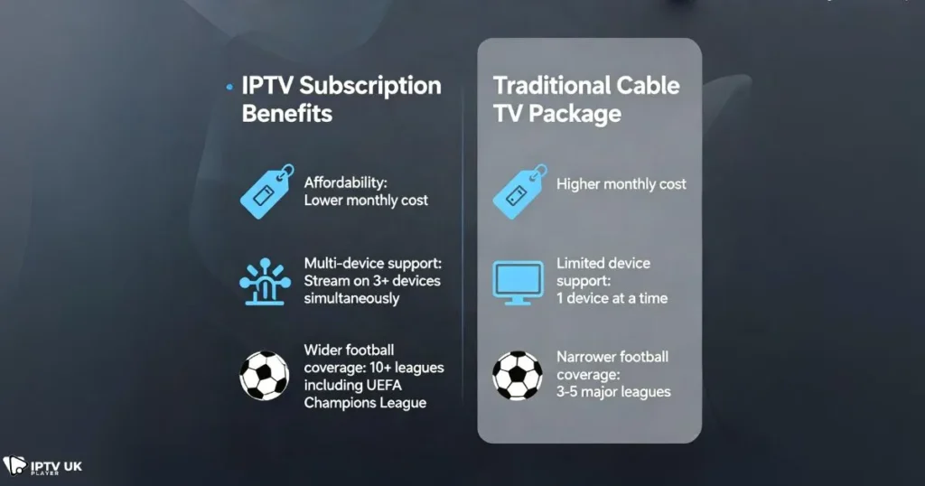 Pure football IPTV vs traditional cable TV comparison for UK football streaming.