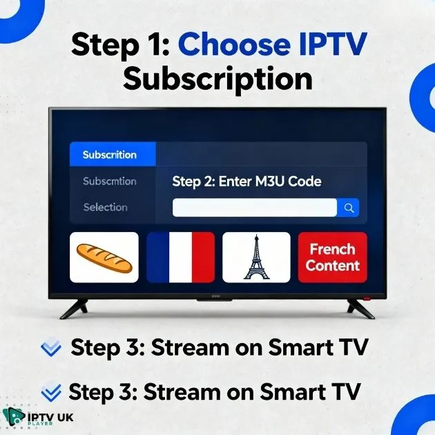 Simple setup process to watch French TV IPTV online in the UK.