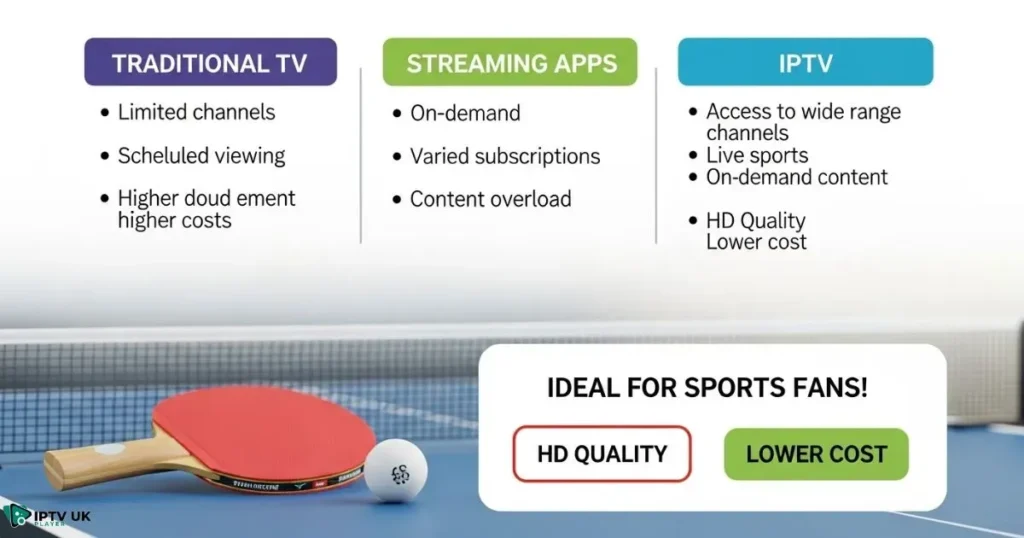 Comparison showing IPTV UK Player benefits over cable for watching live ping pong matches.