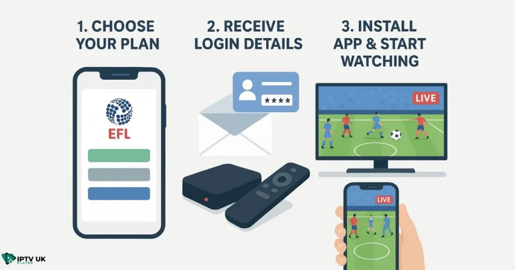 Guide showing how to watch EFL online using the best IPTV for EFL in three simple steps.