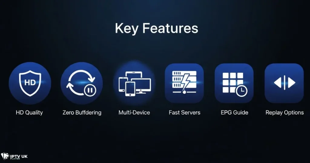 Graphic showing the essential features of a modern football streaming app.