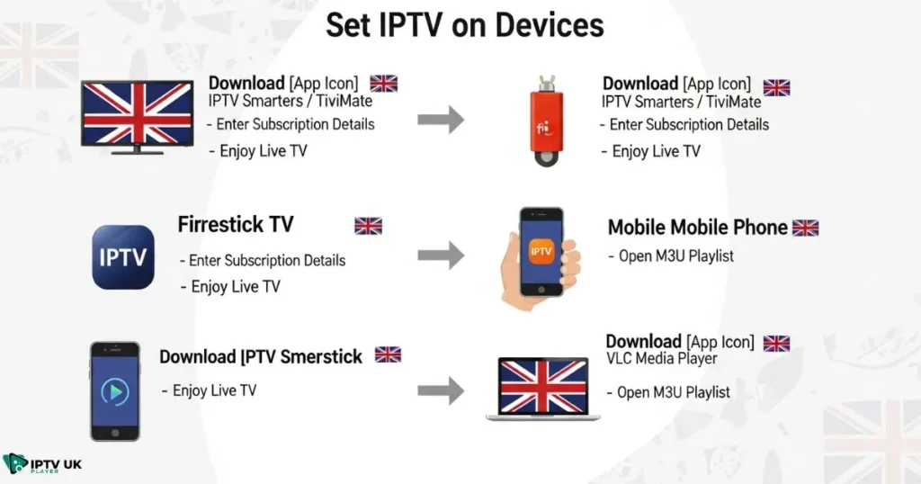 Step-by-step guide to installing Studio IPTV UK on different devices.