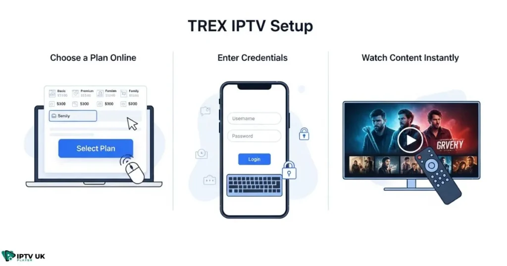 Step-by-step guide to setting up trex iptv account for a stable iptv connection on smart tv.