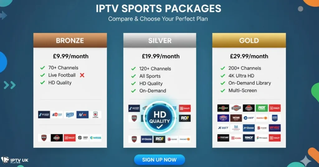 Compare IPTV plans for womens world cup streaming with HD channels and sports access.