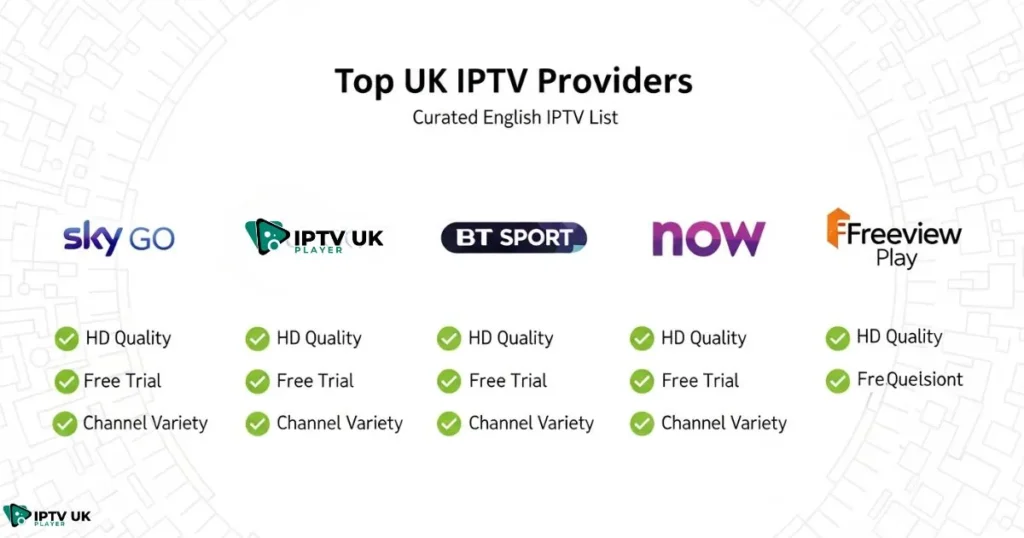 Comparison of the best IPTV for UK with top-rated English IPTV list providers.